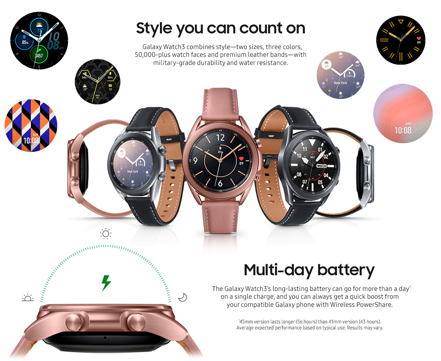 Best smartwatch for women Unlocked LTE USA VERSION Samsung Galaxy Watch 3 women bronze color